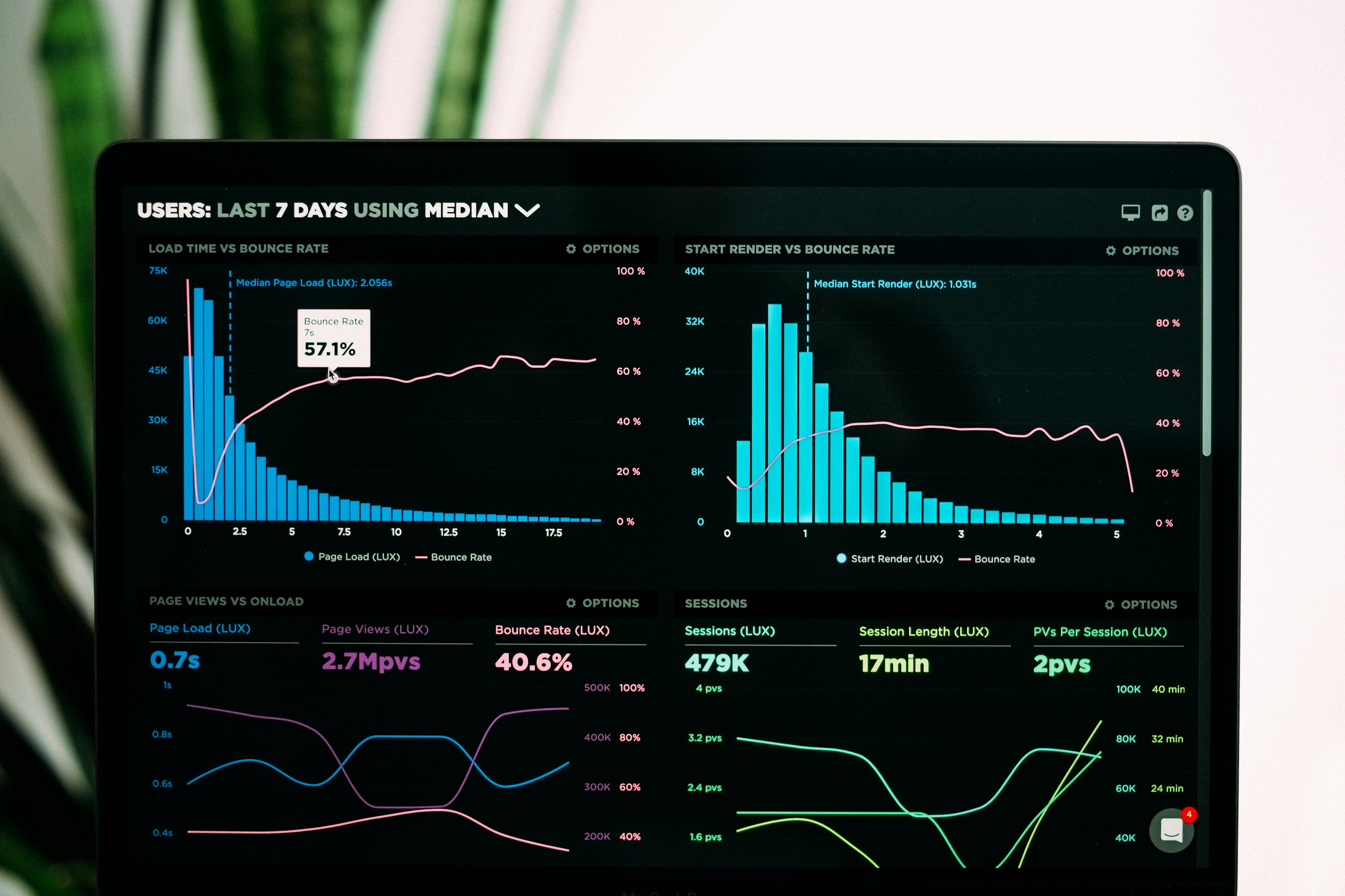 Playlist Data Analytics
